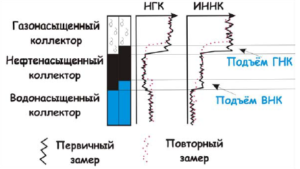 Нейтронный гамма каротаж презентация